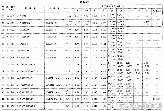 18-8不锈钢