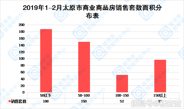 太原市哪个区gdp最多_全国GDP最高的10座城市出炉 大湾区竟有这么重的戏份(3)