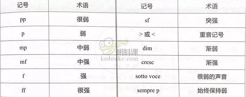 干货 | 简谱入门篇，值得收藏！
