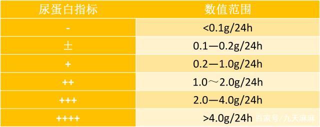 怀孕尿蛋白高怎么办