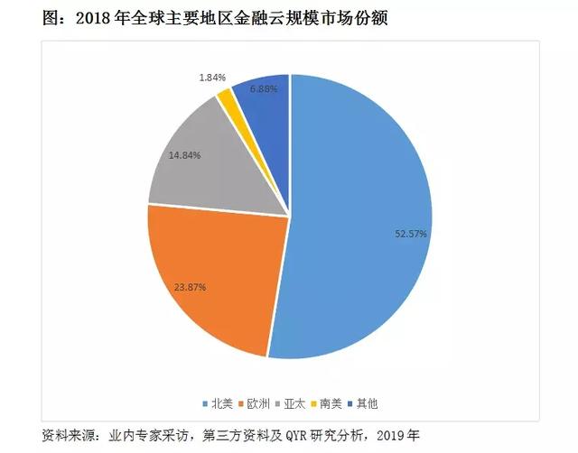 2025年世界经济总量_世界经济总量图片(2)