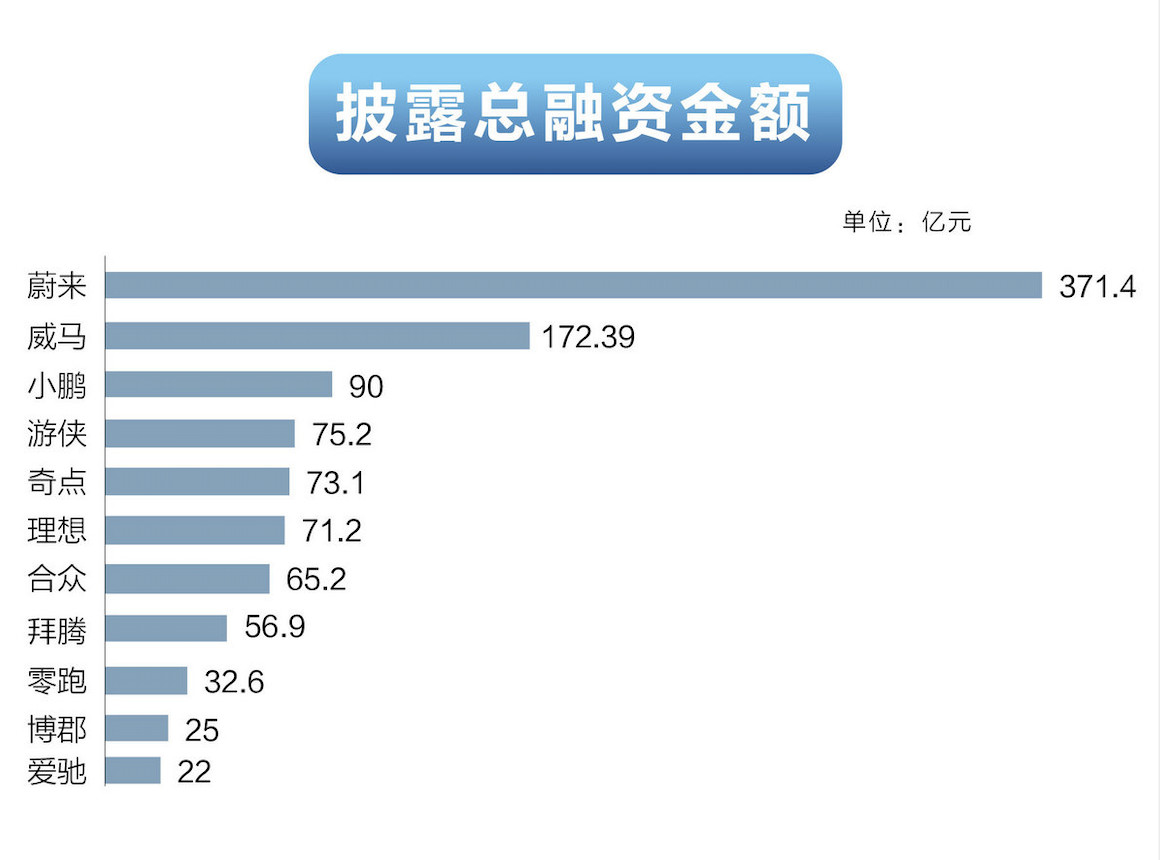 蔚来gdp_蔚来es8