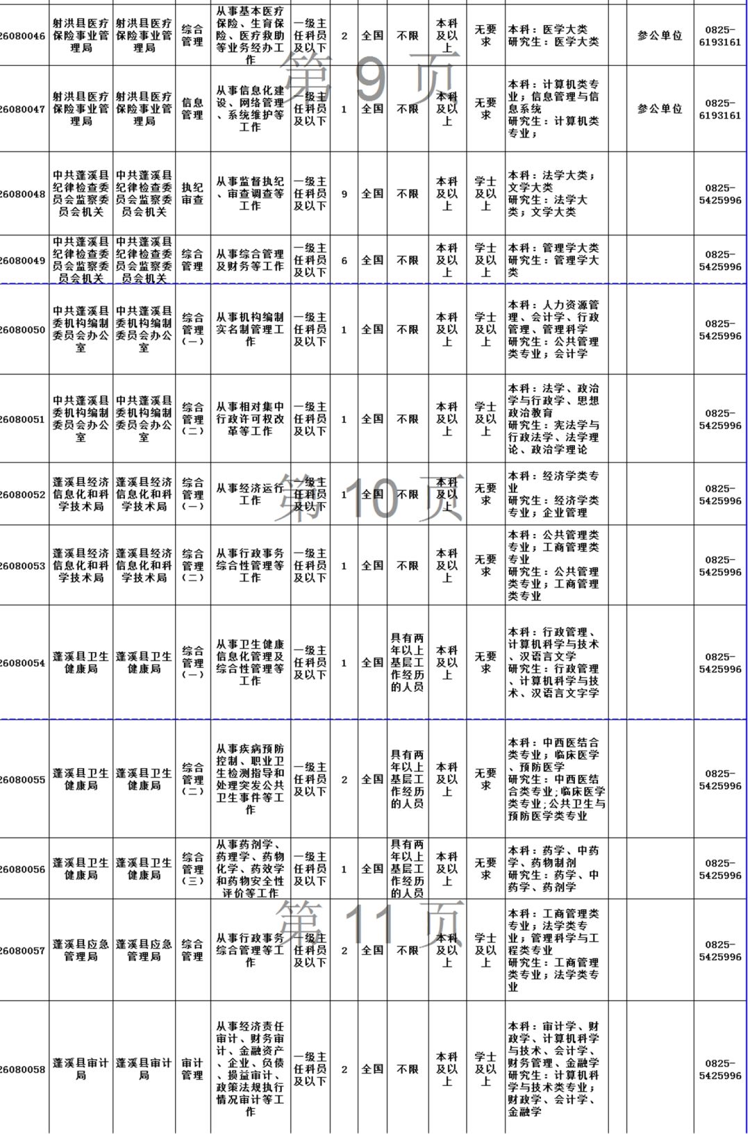 2020年遂宁公务员排名_公示!遂宁这些公务员和公务员集体将“记二等功”