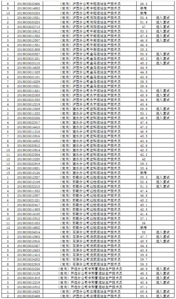 2020年云南各省gdp预计_云南2020各市gdp(3)