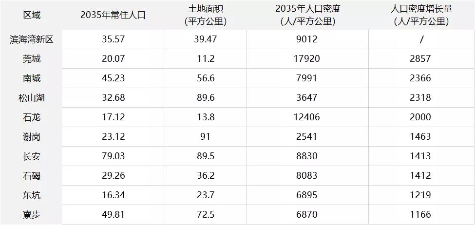 全国十大人口超千万_全国人口普查(3)