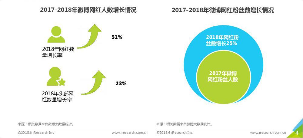 GDP红人的诞生_网络红人程琳(3)