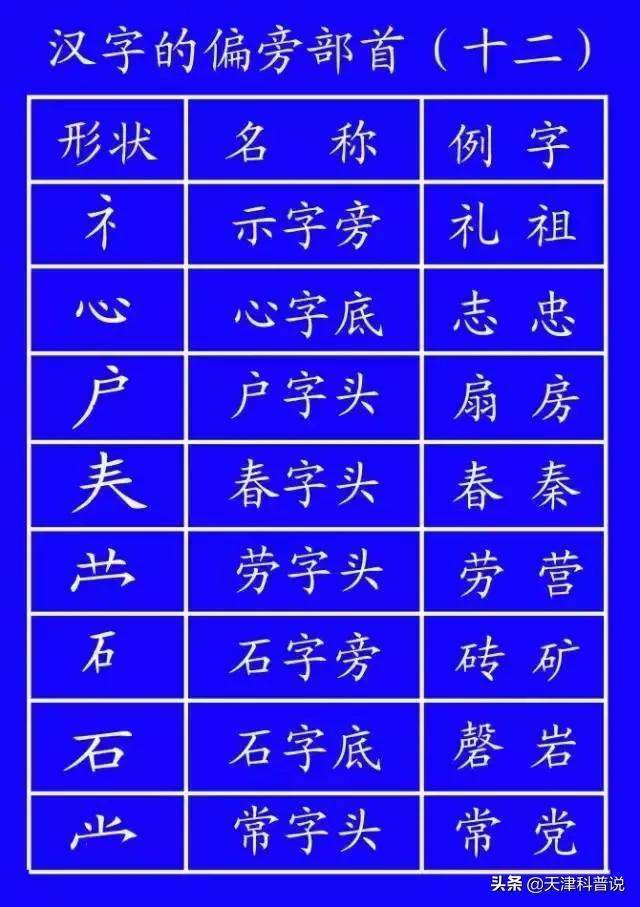 三撇一竖的字念什么 c0dbb743623446289a4101644d020ce5.jpeg