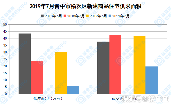 榆次区2021gdp_一季度各省份GDP出炉,18个地区增速跑赢全国(2)