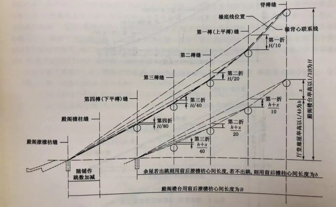 月梁大通穿斗一篇文章看懂南方木结构建筑构件和形制