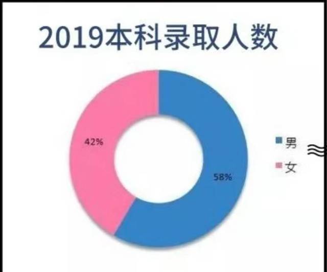 83%.2019年面向全国招戏剧影视文学专业.北京师范大学不要急