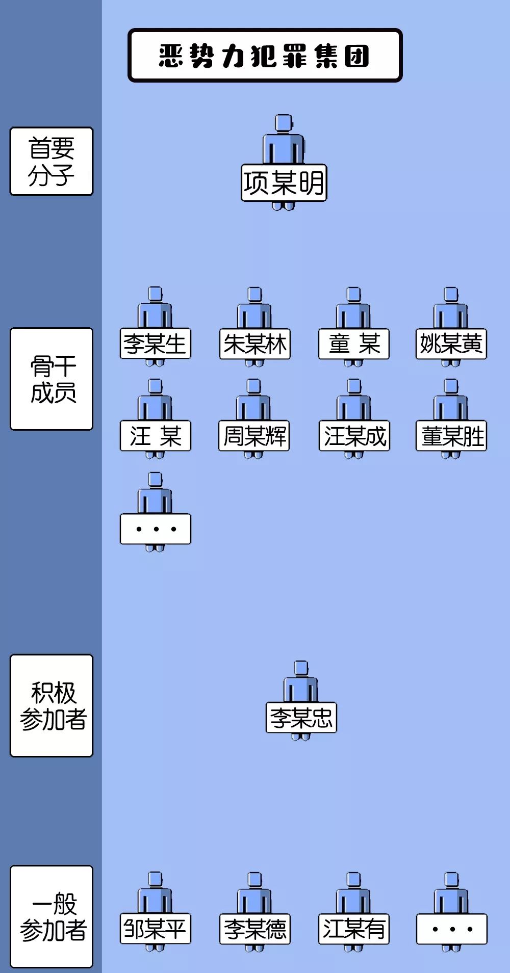 姓汪村人口_人口普查图片(3)