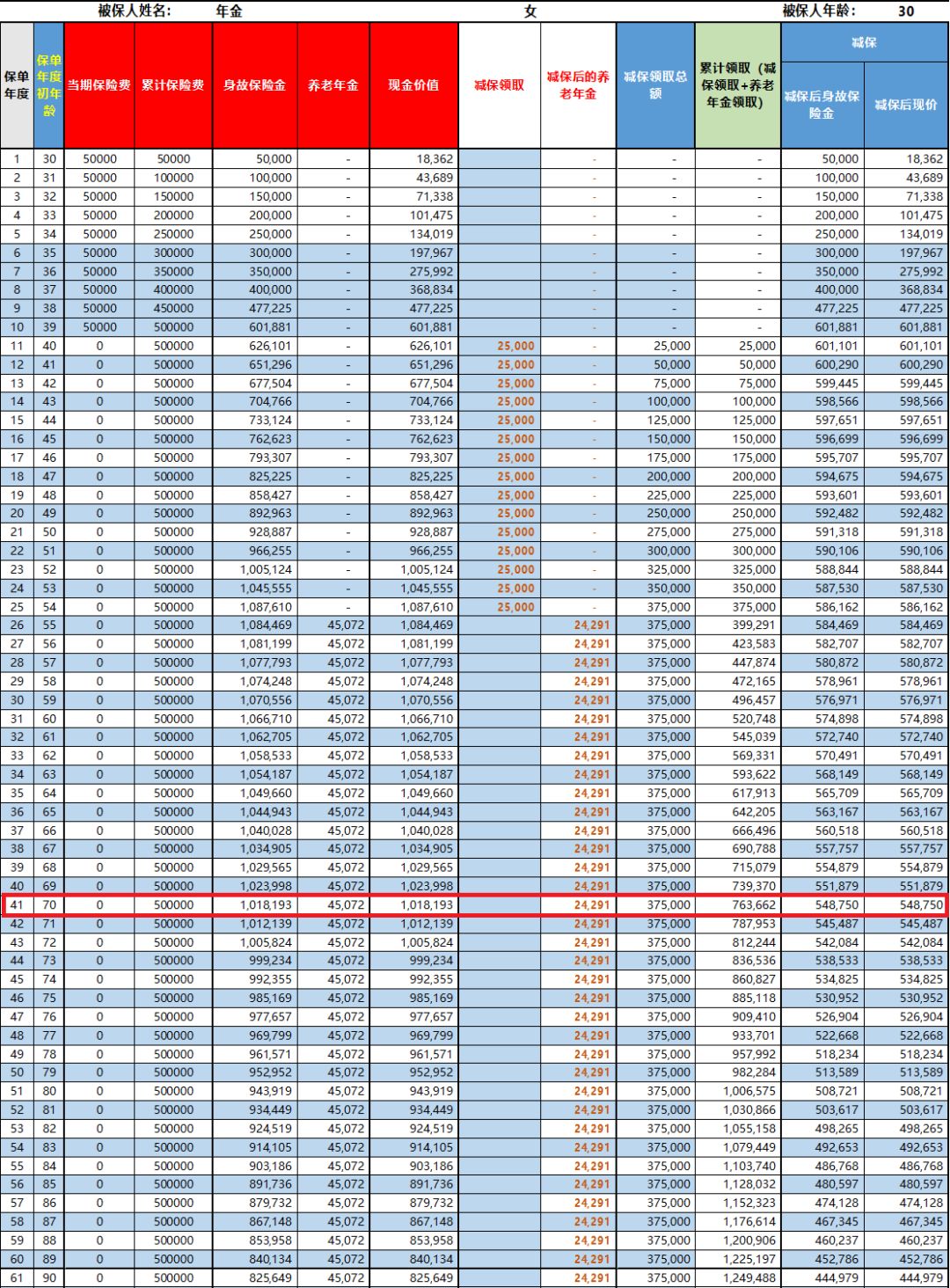 都在说4.025%，这年金到底有什么用？