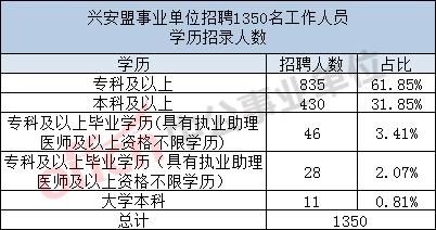 突泉县人口数_突泉县杨宝田照片(2)