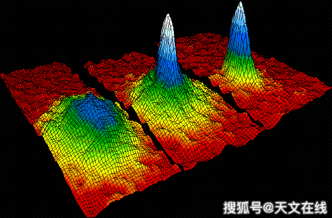 为什么绝对零度是-273.15度?这个数字是怎么来