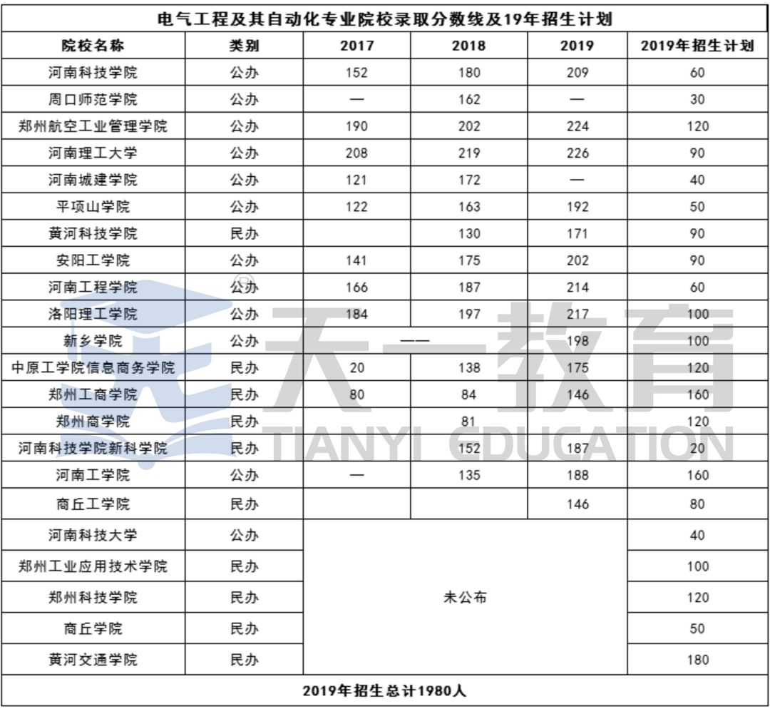 电气工程及自动化专业排名_电气工程与自动化专业