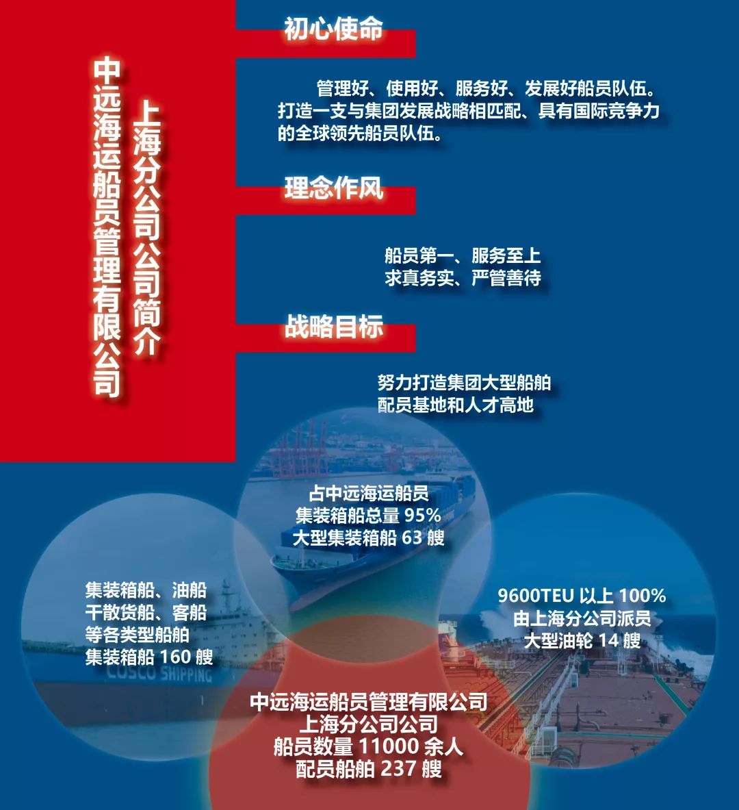 招聘 | 中远海运船员管理有限公司上海分