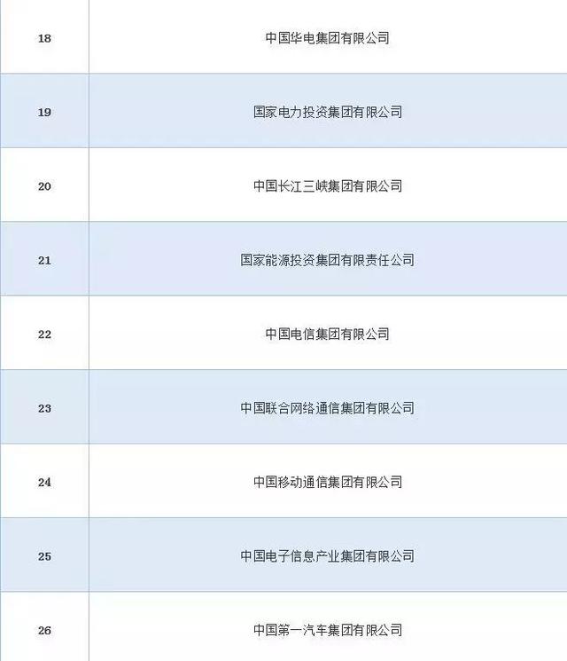 国企老总级别_国企老总办公室效果图