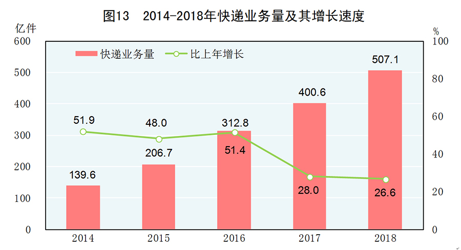 2018年国民经济总量_1961年国民经济调整