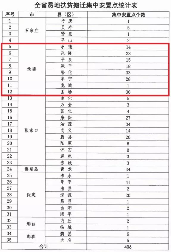 非安置人口_人口普查图片(2)