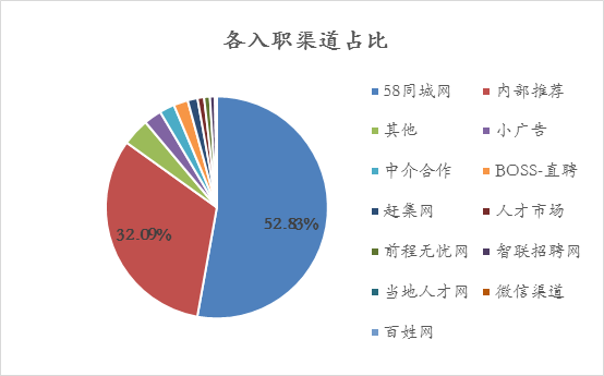 物流公司招聘_图片免费下载 物流公司招聘简章素材 物流公司招聘简章模板 千图网(2)