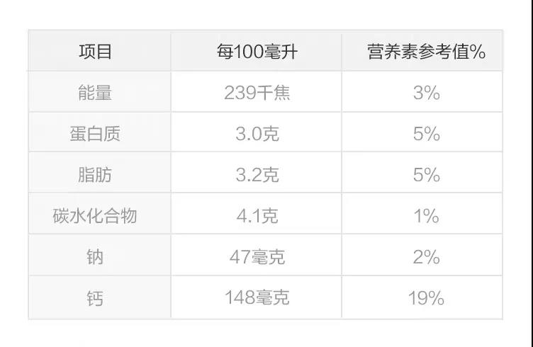 骆驼奶,羊奶,水牛奶……这些【高端奶】和普通牛奶差别大吗?