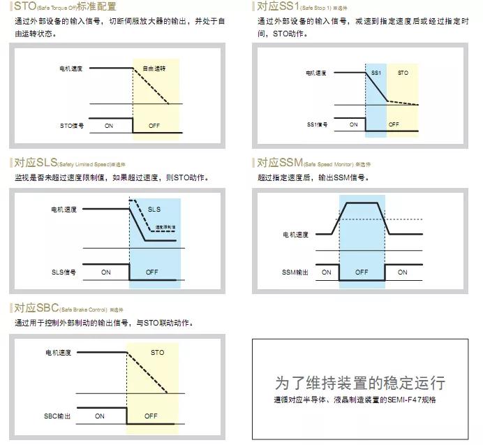 四面出击，富士ALPHA7伺服系统助力设备生产优化