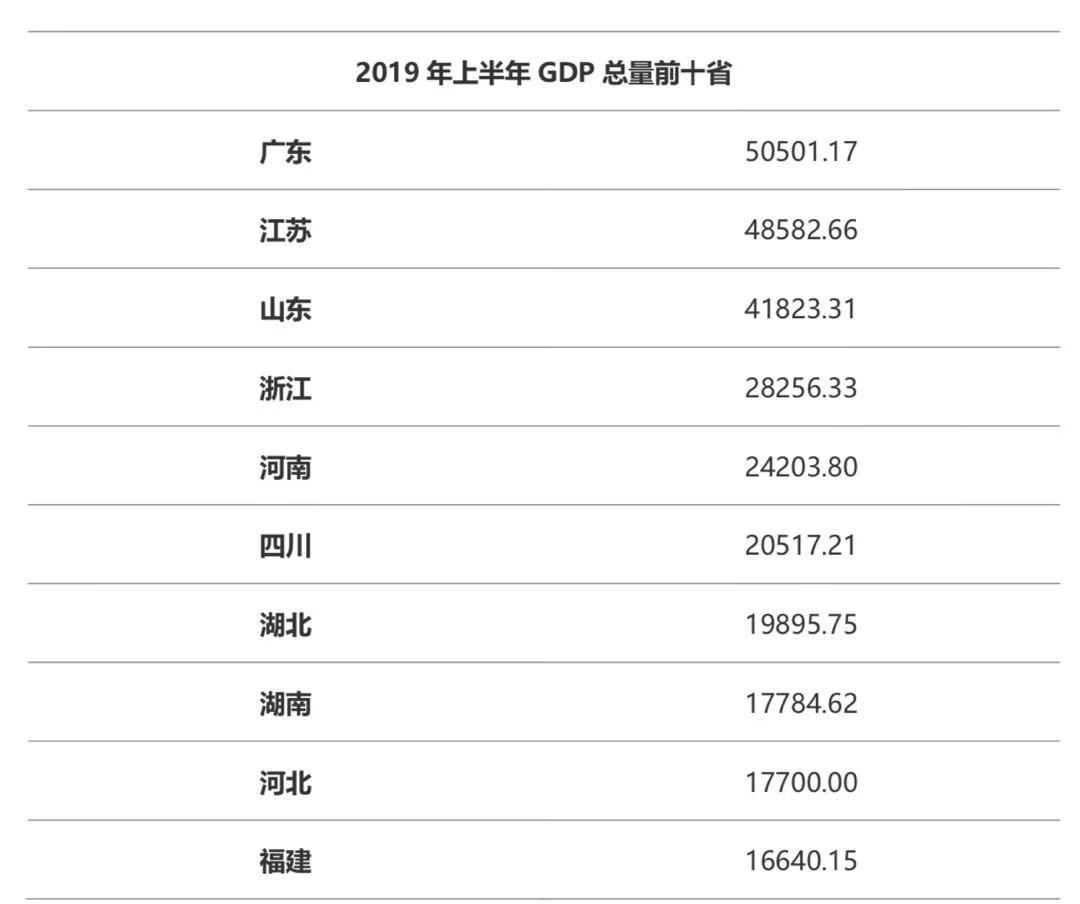 山东2019年经济总量_山东经济广播王佳佳(3)