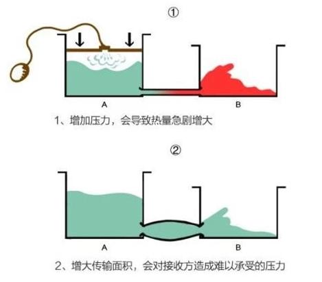 闪充什么原理_手机闪充是什么模样的