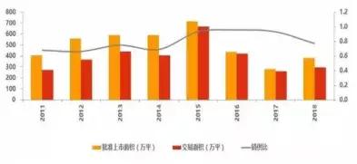 深圳的gdp发展分析_中国史上最强合并 一举垄断98 市场份额,创始人一夜身价翻10番(2)