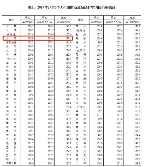 太原人均工资_太原南站