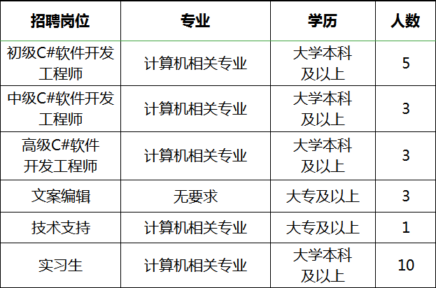 用友软件招聘_【深圳用友-广州用友-佛山用友-西乡用友-福永用友-沙井用友-松岗用友-公明用友-龙华用友】-黄页88网(5)