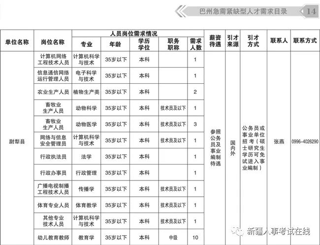 、工信局、水利局、卫生局等单位招聘