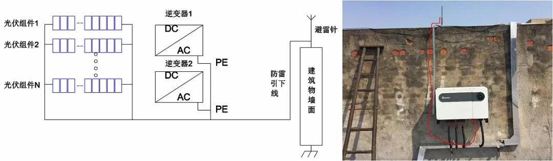 工商业光伏系统中防雷接地那些事