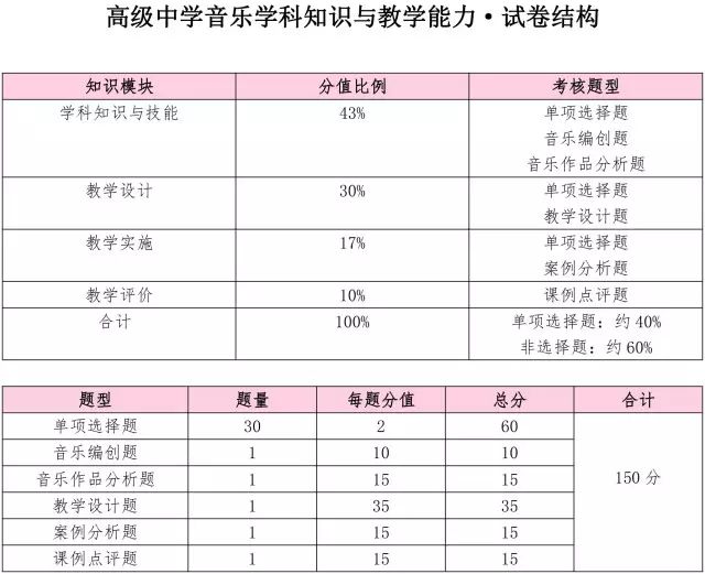 人口结构名言_中国人口结构图片