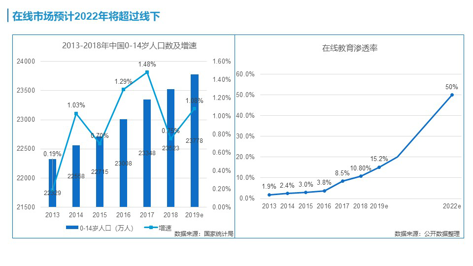 人口增长英语_看图写关于人口增长的英语作文 250 300字(2)