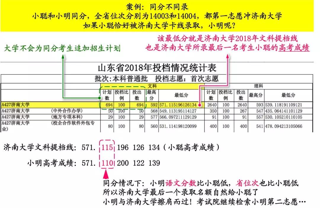 高考平行志愿的估分技巧