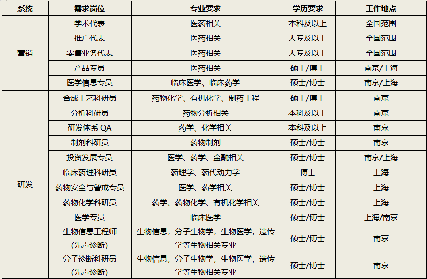 先声药业招聘_今天起南京不再叫南京,他有了一个新名字(2)