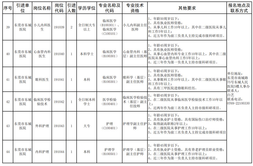 人才招聘表_龙门县公开招聘77名硕博士人才及专业技术人才(3)