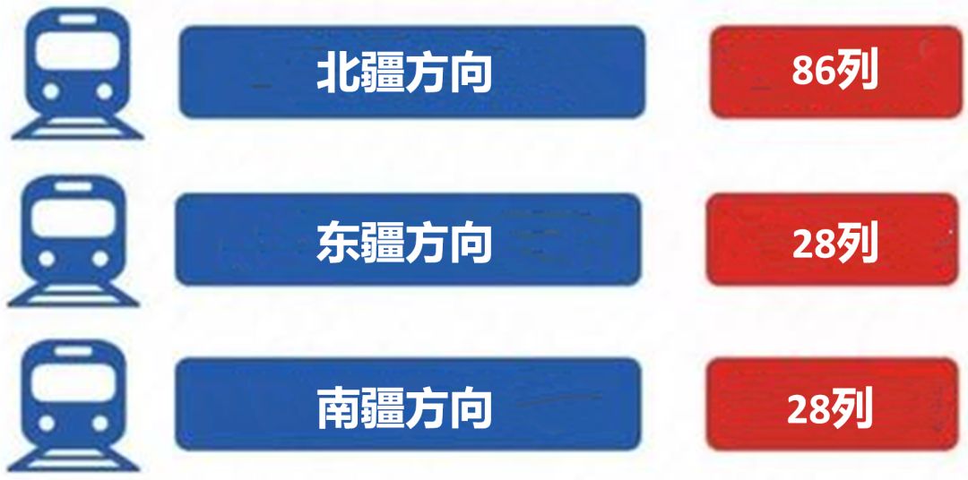 新疆北屯2020人口