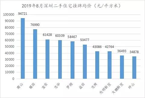 深圳的gdp发展分析_中国史上最强合并 一举垄断98 市场份额,创始人一夜身价翻10番