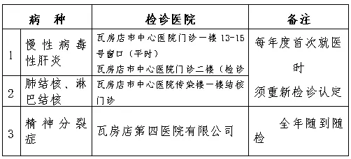 哪些属于慢性病补助范围 dd9e02adc111419fa317a5c569ae2be0.png