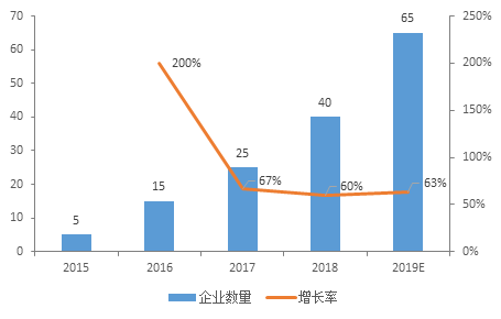 人口打一灯_人口普查(2)