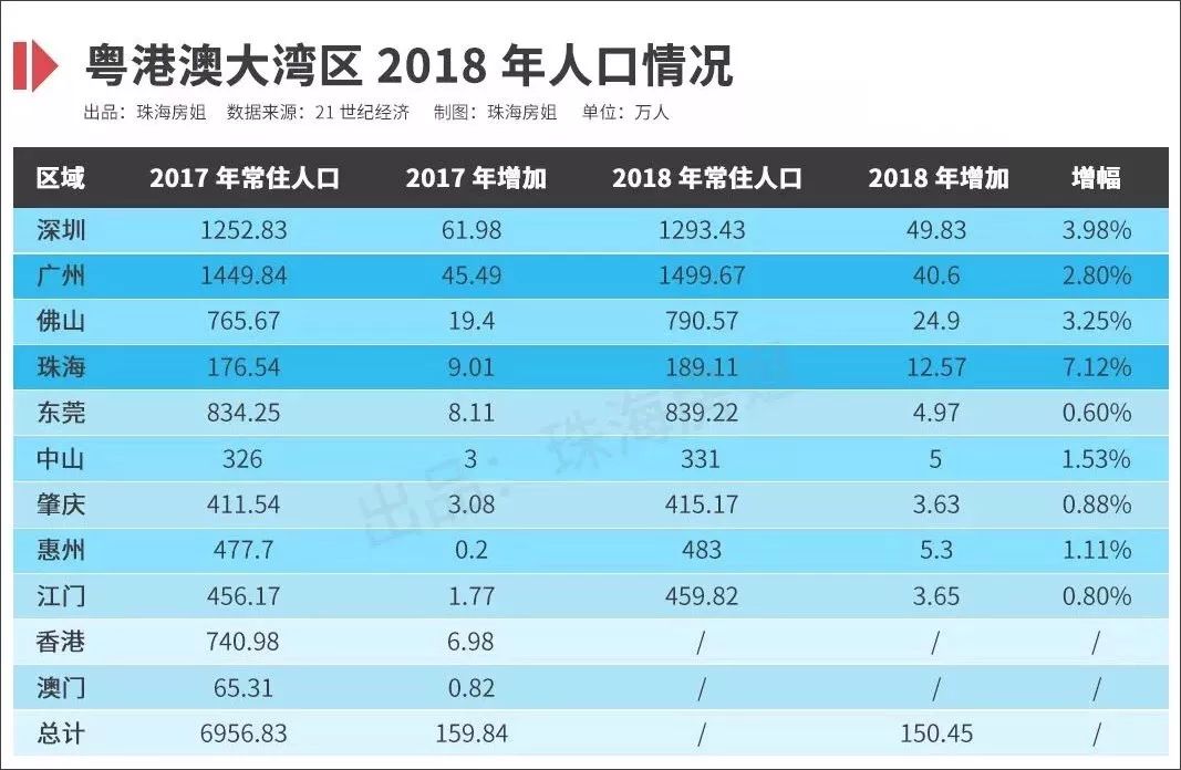 珠海横琴人口_横琴与澳门虽只有一步之遥 但房价却步步紧逼(2)