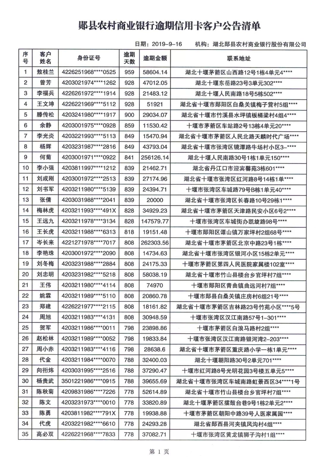 【曝光台】湖北郧县农村商业银行逾期信用卡客户催收公告