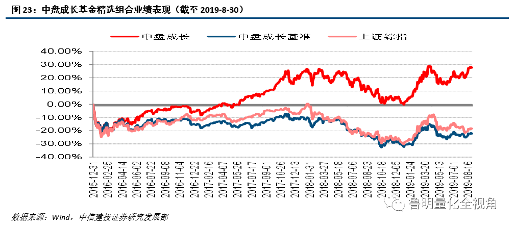 人均股额_中国人均寿命变化图(2)