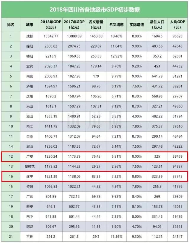 绵阳市常住人口_发布了 绵阳市常住人口4868243人,江油市73.13万人...(2)