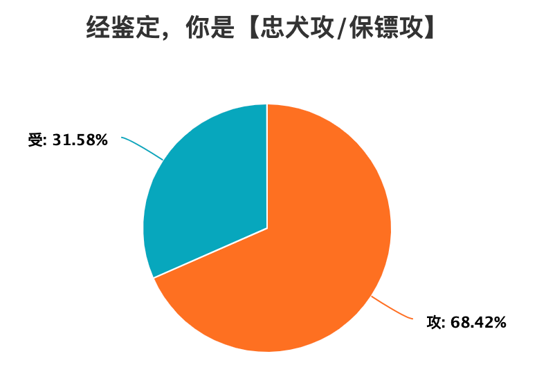 攻受体质鉴定测试你是帝王攻还是傲娇受结果可能让你合不拢腿