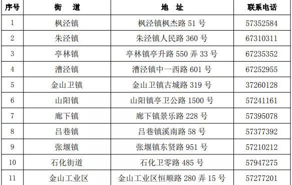 2019年秦都区户籍人口_咸阳市秦都区规划图(2)