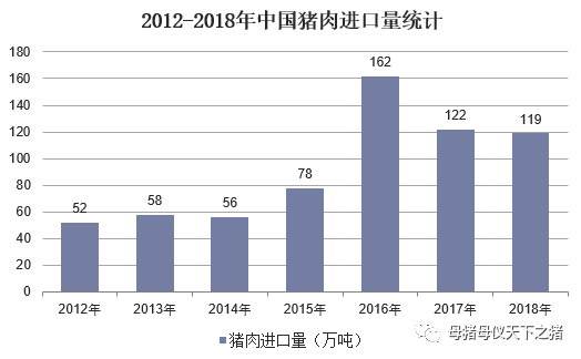 人均猪肉消费_猪肉一年消费图(3)