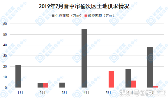 榆次区2021gdp_一季度各省份GDP出炉,18个地区增速跑赢全国(3)